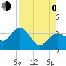 Cedar Key tide chart for Tuesday, August 8, 2023