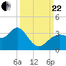 Cedar Key tide chart for Friday, September 22, 2023