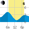 Cedar Key tide chart for Wednesday, September 6, 2023