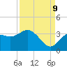 Cedar Key tide chart for Saturday, September 9, 2023