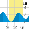 Cedar Key tide chart for Sunday, October 15, 2023