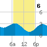 Cedar Key tide chart for Monday, November 6, 2023