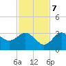 Cedar Key tide chart for Tuesday, November 7, 2023