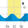 Cedar Key tide chart for Wednesday, November 8, 2023
