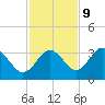 Cedar Key tide chart for Thursday, November 9, 2023