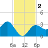 Cedar Key tide chart for Saturday, December 2, 2023