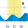 Cedar Key tide chart for Friday, December 8, 2023