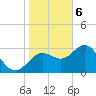 Cedar Key tide chart for Saturday, January 6, 2024
