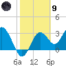 Cedar Key tide chart for Friday, February 9, 2024