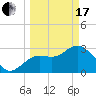 Cedar Key tide chart for Sunday, March 17, 2024