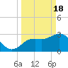 Cedar Key tide chart for Monday, March 18, 2024
