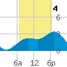 Cedar Key tide chart for Monday, March 4, 2024