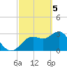Cedar Key tide chart for Tuesday, March 5, 2024