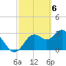 Cedar Key tide chart for Wednesday, March 6, 2024