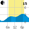 Cedar Key tide chart for Monday, April 15, 2024