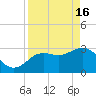 Cedar Key tide chart for Tuesday, April 16, 2024