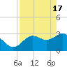 Cedar Key tide chart for Wednesday, April 17, 2024