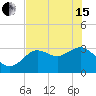 Cedar Key tide chart for Wednesday, May 15, 2024