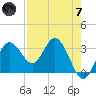 Cedar Key tide chart for Tuesday, May 7, 2024