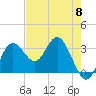 Cedar Key tide chart for Wednesday, May 8, 2024
