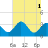 Cedar Key tide chart for Saturday, June 1, 2024