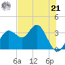 Cedar Key tide chart for Friday, June 21, 2024