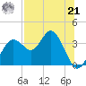 Cedar Key tide chart for Sunday, July 21, 2024