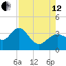 Cedar Key tide chart for Monday, August 12, 2024