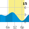 Cedar Key tide chart for Thursday, August 15, 2024