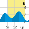 Cedar Key tide chart for Tuesday, August 6, 2024