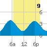 Cedar Key tide chart for Friday, August 9, 2024
