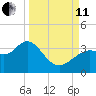 Cedar Key tide chart for Wednesday, September 11, 2024