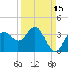 Cedar Key tide chart for Sunday, September 15, 2024