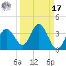 Cedar Key tide chart for Tuesday, September 17, 2024