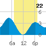 Cedar Key tide chart for Sunday, September 22, 2024