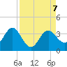 Cedar Key tide chart for Saturday, September 7, 2024