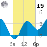 Cedar Key tide chart for Friday, November 15, 2024