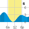 Cedar Key tide chart for Wednesday, November 6, 2024