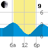 Cedar Key tide chart for Saturday, November 9, 2024