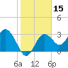 Cedar Key tide chart for Wednesday, January 15, 2025