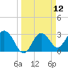 Cedar Key tide chart for Wednesday, March 12, 2025