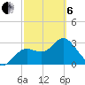 Cedar Key tide chart for Thursday, March 6, 2025