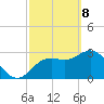 Cedar Key tide chart for Saturday, March 8, 2025