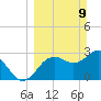 Cedar Key tide chart for Sunday, March 9, 2025