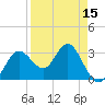 Cedar Key tide chart for Tuesday, April 15, 2025