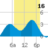 Cedar Key tide chart for Wednesday, April 16, 2025