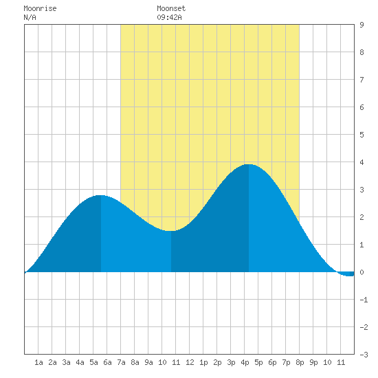 Cedar Key tide chart for Thursday, April 17, 2025