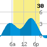 Cedar Key tide chart for Wednesday, April 30, 2025