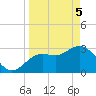 Cedar Key tide chart for Saturday, April 5, 2025