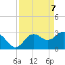 Cedar Key tide chart for Monday, April 7, 2025